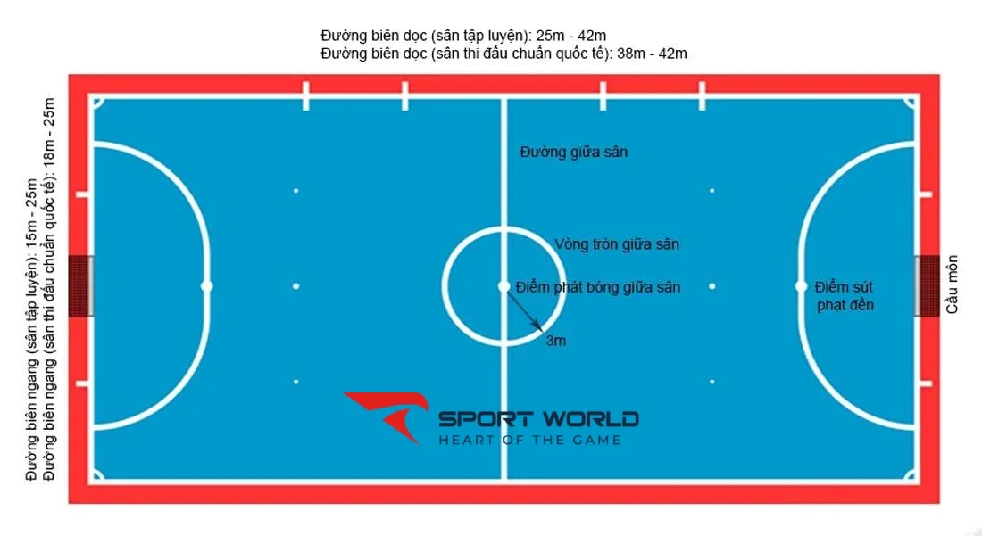 Những quy định cho s&acirc;n b&oacute;ng 5 người