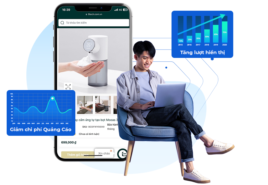 Đánh giá hiệu quả đầu tư