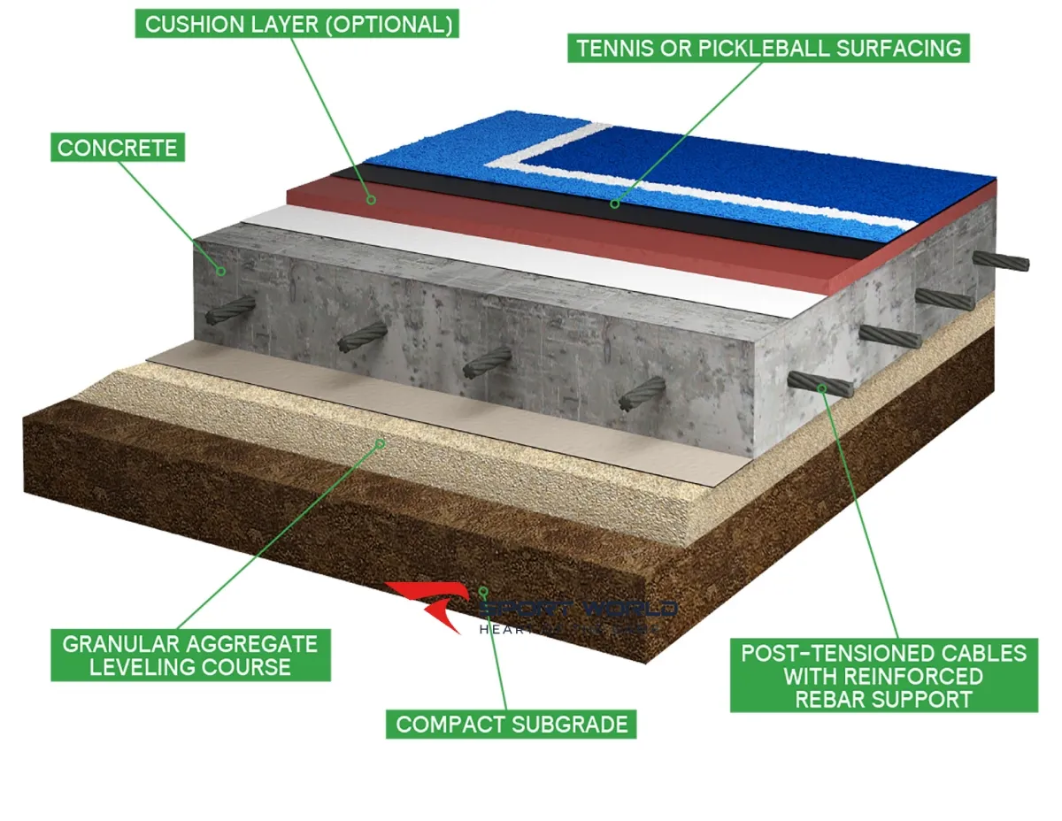 Cấu tạo nền b&ecirc; t&ocirc;ng xi măng s&acirc;n pickleball