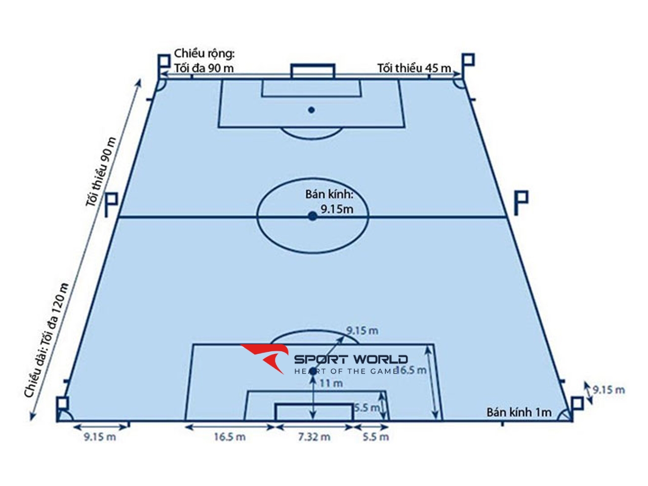 Quy định thiết kế sân bóng 11 người