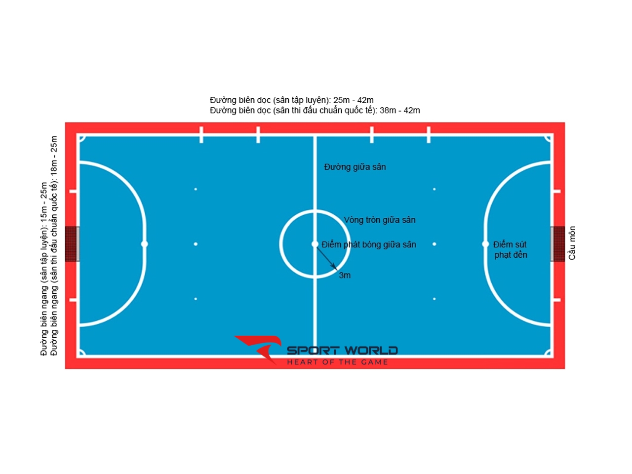 Những quy định cho sân bóng 5 người