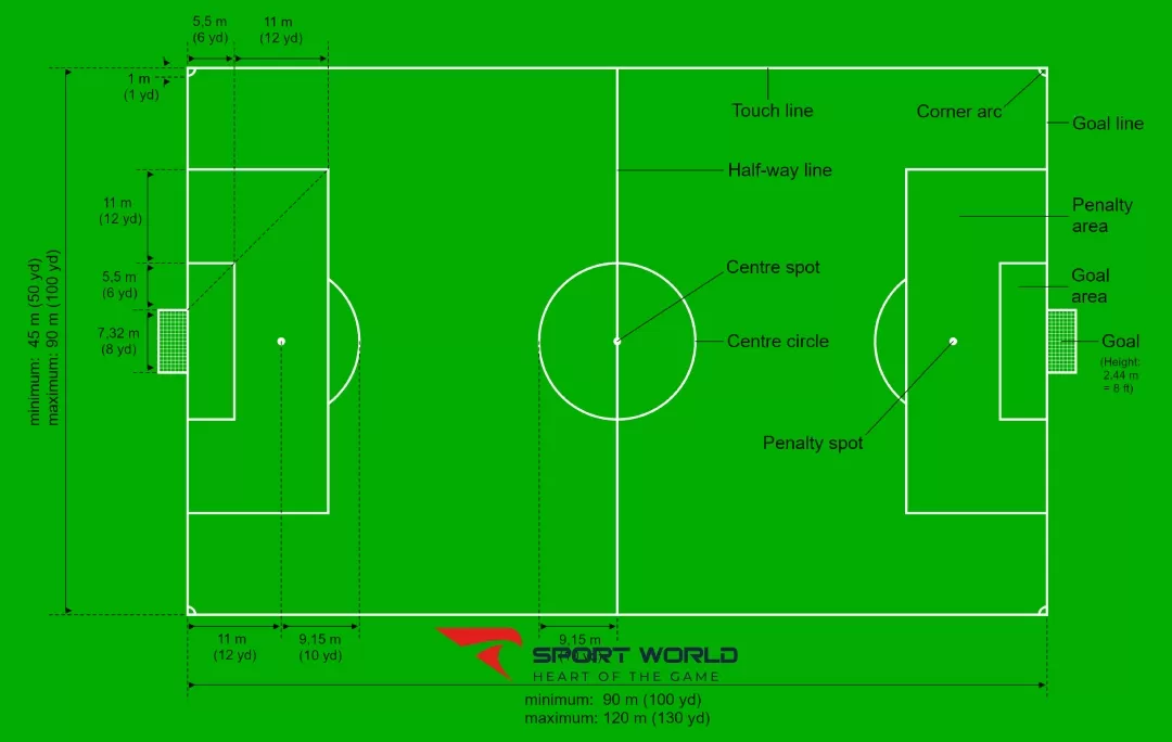 Diện tích và kích thước sân bóng đá 11 người chuẩn FIFA
