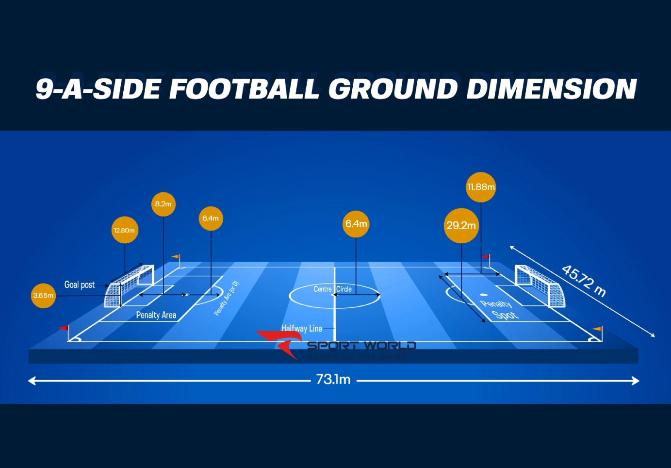 Kích thước sân bóng đá 9 người tiêu chuẩn FIFA