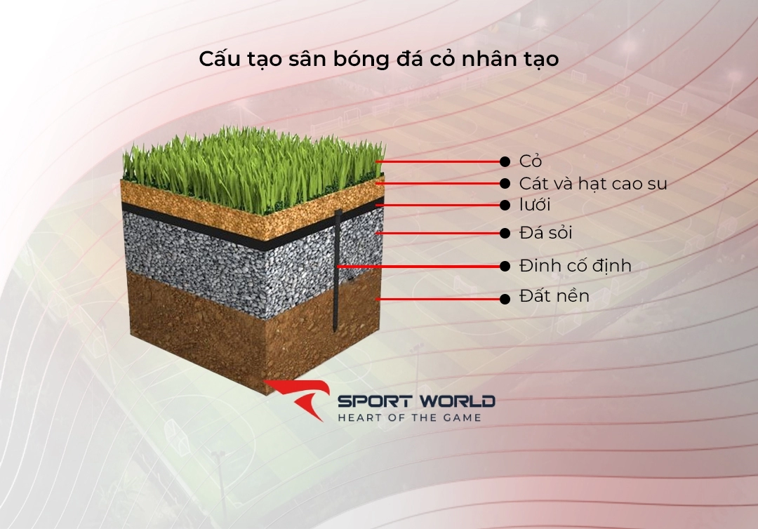Quy trình thi công làm sân bóng cỏ nhân tạo tiêu chuẩn FIFA trọn gói từ A đến Z